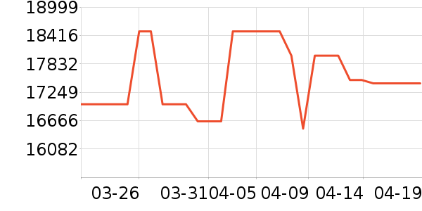 ���ŵ�����ʷ�۸�