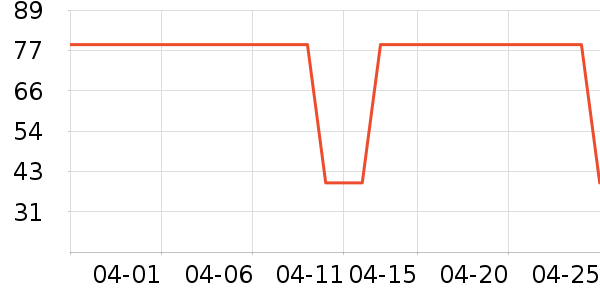 ����T����ʷ�۸�