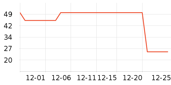 �춹������ʷ�۸�