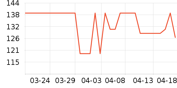 �߶���������ʷ�۸�