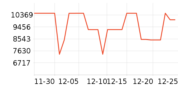 ���������ʷ�۸�