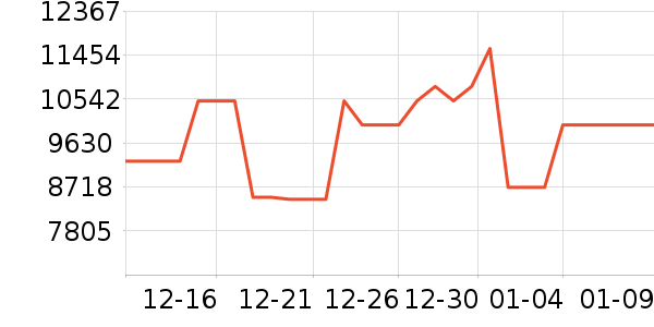 ���������ʷ�۸�