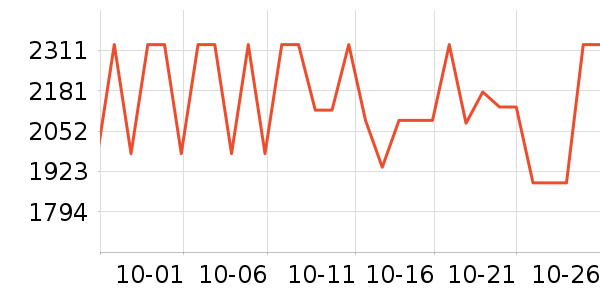 �ڰ׵�ѧϰʱ���ͯ�Ҿ���ʷ�۸�