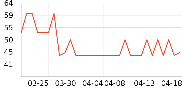 JEEP ����/������ʷ�۸�