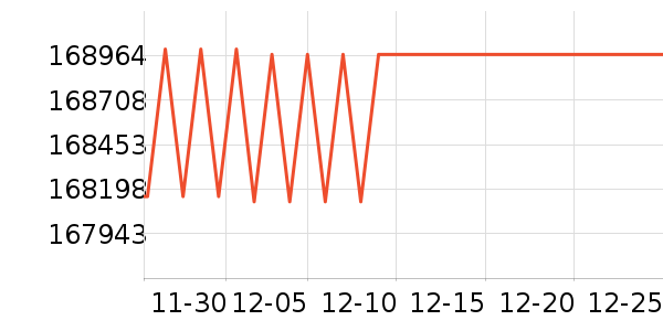 UNITREE���ܻ�������ʷ�۸�