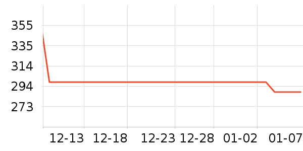 VCOROSĦ�г��������ʷ�۸�