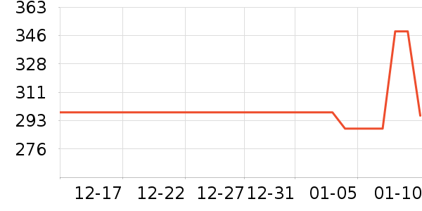 VCOROSĦ�г��������ʷ�۸�