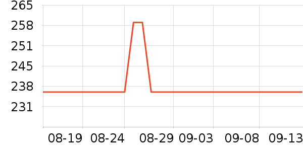 ������������������ʷ�۸�