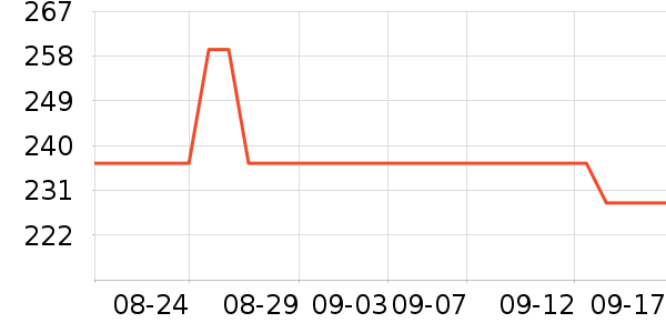 ������������������ʷ�۸�