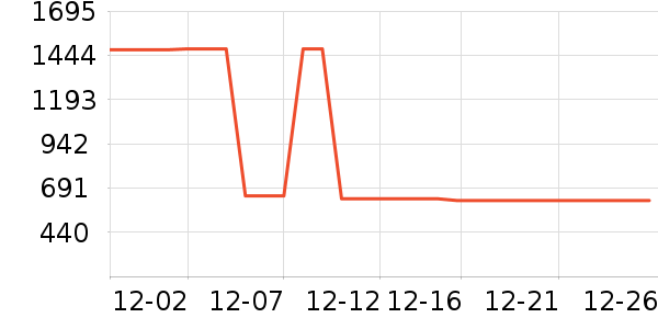 ����Ůʽ��֯����ʷ�۸�