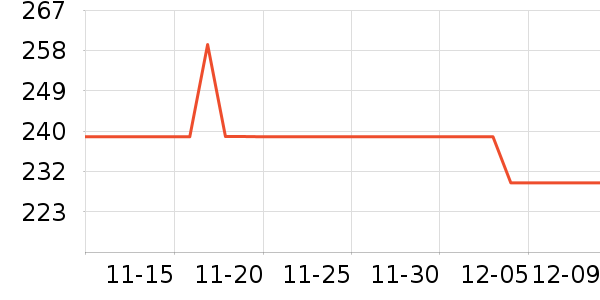 Creativechef߽ⶾʷ۸