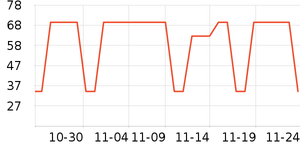 ����˹���±���ʷ�۸�