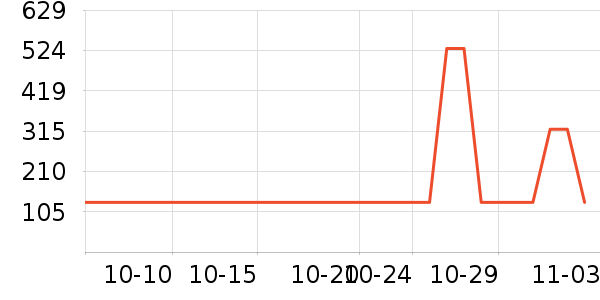 J.H.Longess��Ʒ���� ��ʷ�۸�