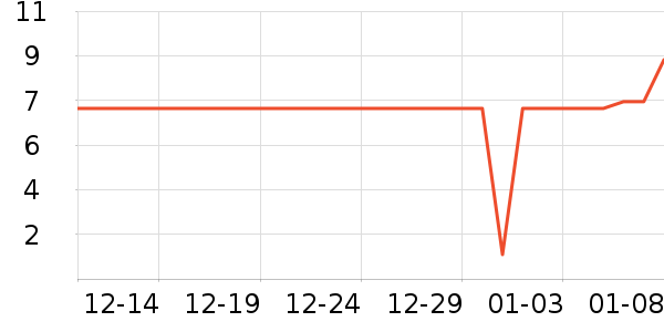 ����Ʒ������/��ϯ��ʷ�۸�