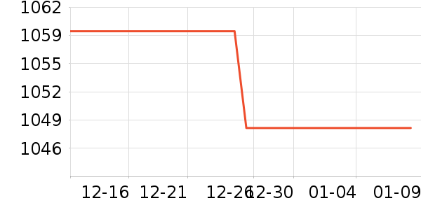 ������ɽ�س�/��·����ʷ�۸�