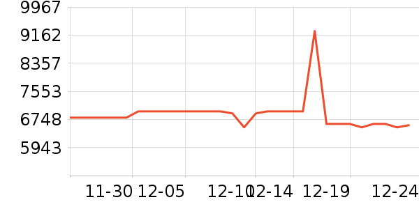 ���ܻ�������ʷ�۸�