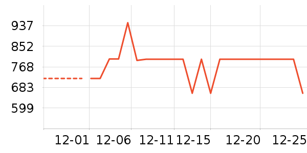 ������޷���ʷ�۸�