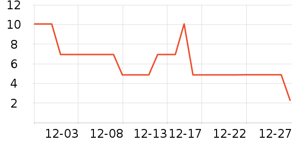 ����Ʒ��ƻ����ʷ�۸�