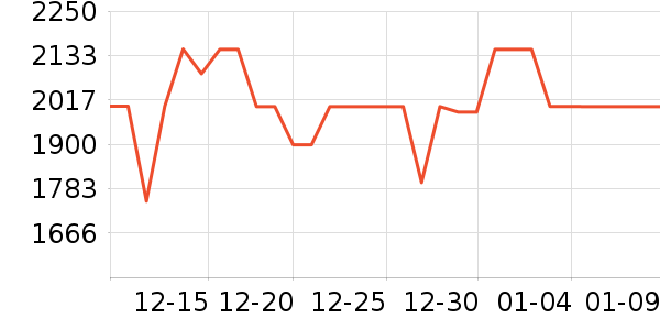 С�׿յ���ʷ�۸�