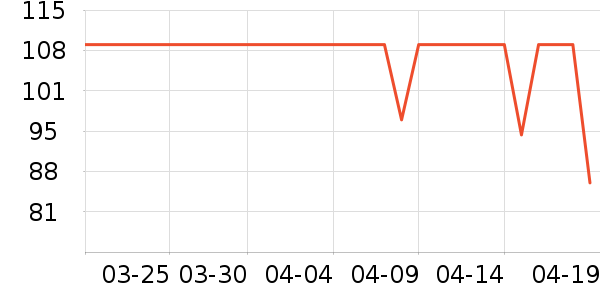 ��̤�˶�����ʷ�۸�