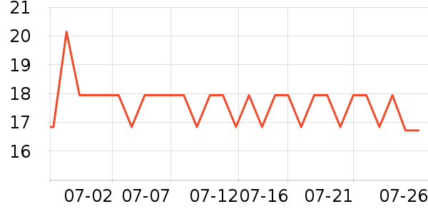 �Ϻ�����������Ʒ��ʷ�۸�