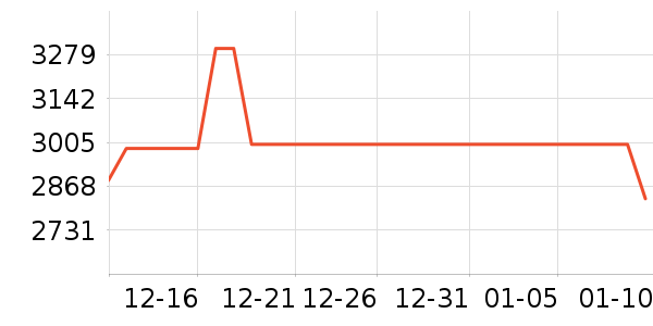 С���ֻ���ʷ�۸�