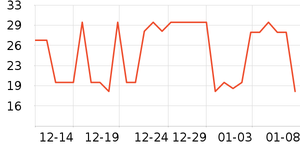 �λ����/������ʷ�۸�