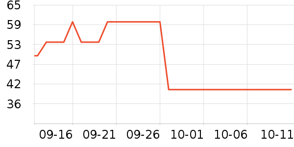 ������ƷT����ʷ�۸�