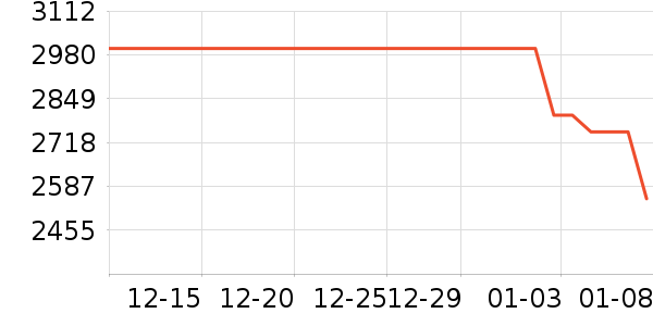 ��̤�����װ��ʷ�۸�