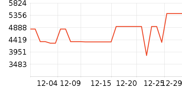 TCL������ʷ�۸�