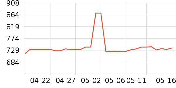 �����������ָ/������ʷ�۸�