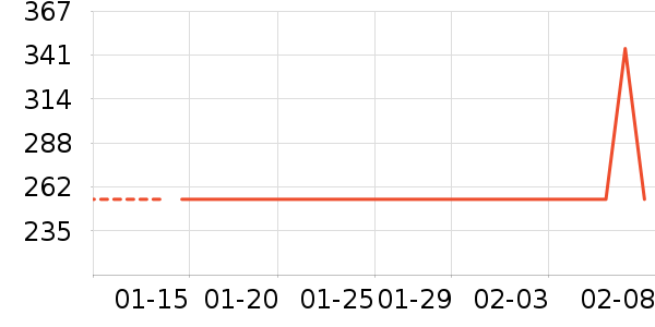 ˿����Ůʽ������ʷ�۸�