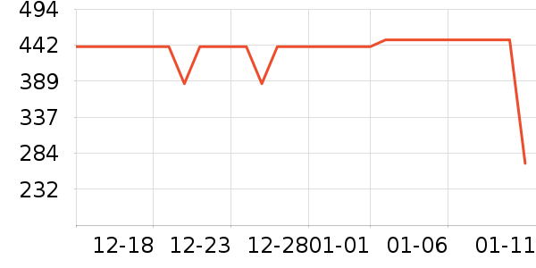 MEDM���޷���ʷ�۸�
