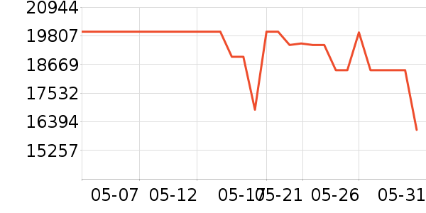 ��������յ���ʷ�۸�