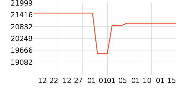 ��������յ���ʷ�۸�