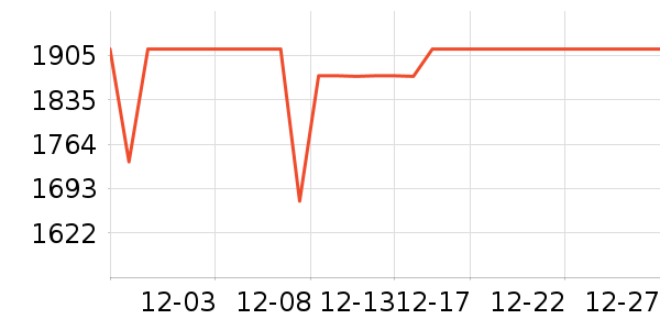 NatureHike������ʷ�۸�