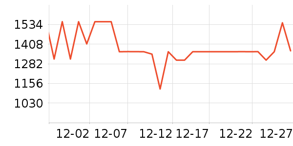 ����˶��п�/������ʷ�۸�