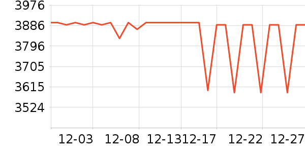 ����ϴ�����ʷ�۸�