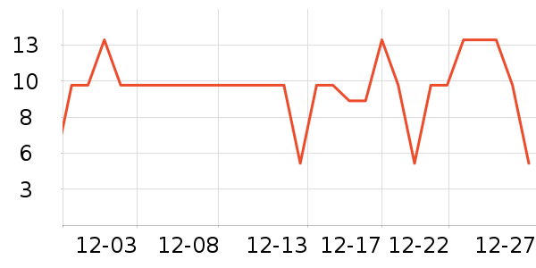 ����Ʒ�Ƴ���������ʷ�۸�