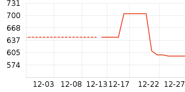 �������˶�װ��ʷ�۸�