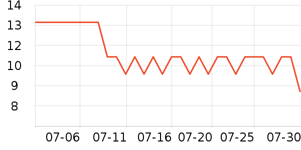 ������������ʷ�۸�