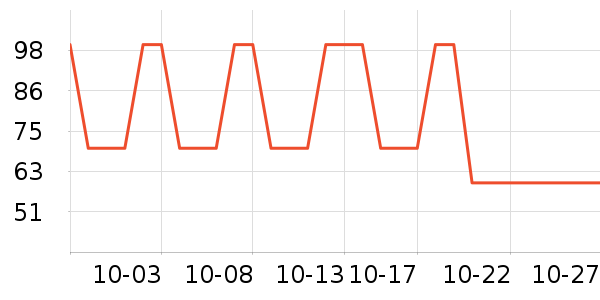 ���л�����ʷ�۸�