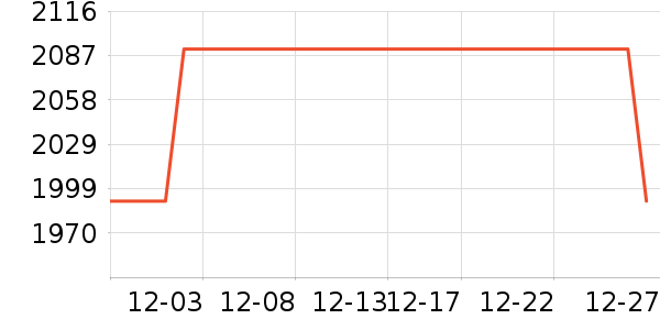 LAFUMA�����װ��ʷ�۸�