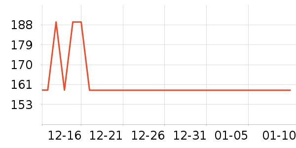 �������޷���ʷ�۸�