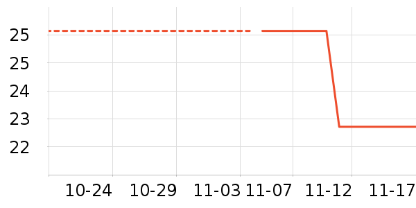 �������ʷ�۸�