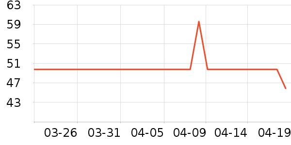 ��ά˹��ͯ��װ��ʷ�۸�