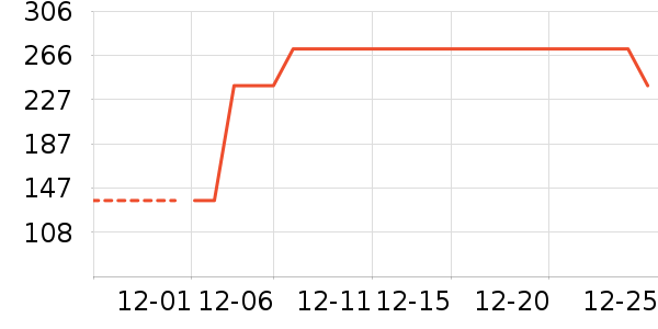 TEENIE WEENIE˯��/�Ҿӷ���װ��ʷ�۸�