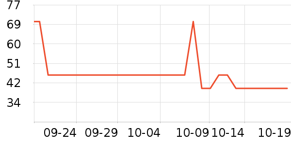 ʮ�µ�������ʷ�۸�