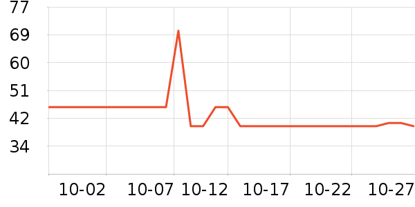 ʮ�µ�������ʷ�۸�