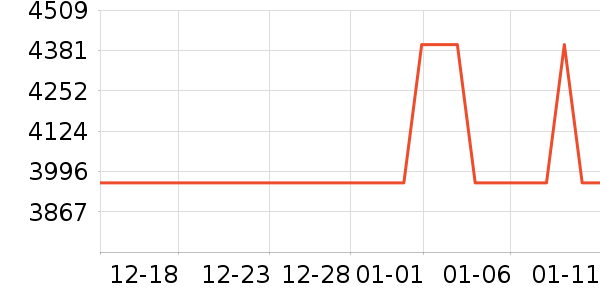 ������ʾ����ʷ�۸�